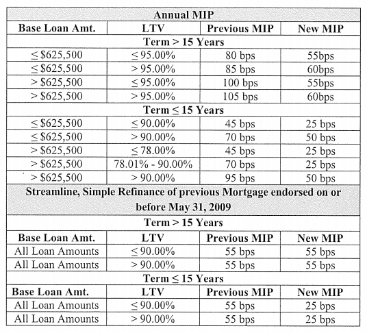 Jonathan Kutsmeda - Breakdown of FHA's Multifaceted MIP Cut